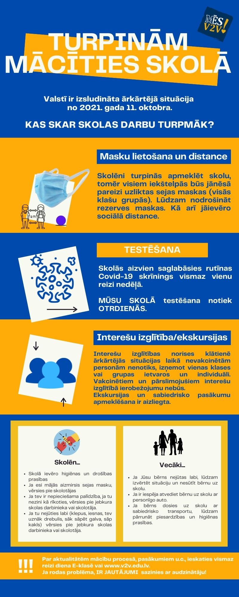 Aktuālais